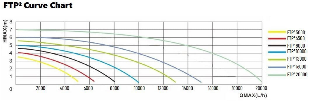 Aquaking FTP² 20000 NG - afbeelding 2