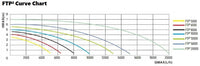 Aquaking FTP² 20000 NG - afbeelding 2, miniatuur 3