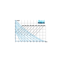 AquaForte DM-6500 Vijverpomp - 6.500 l/u (50W), miniatuur 4