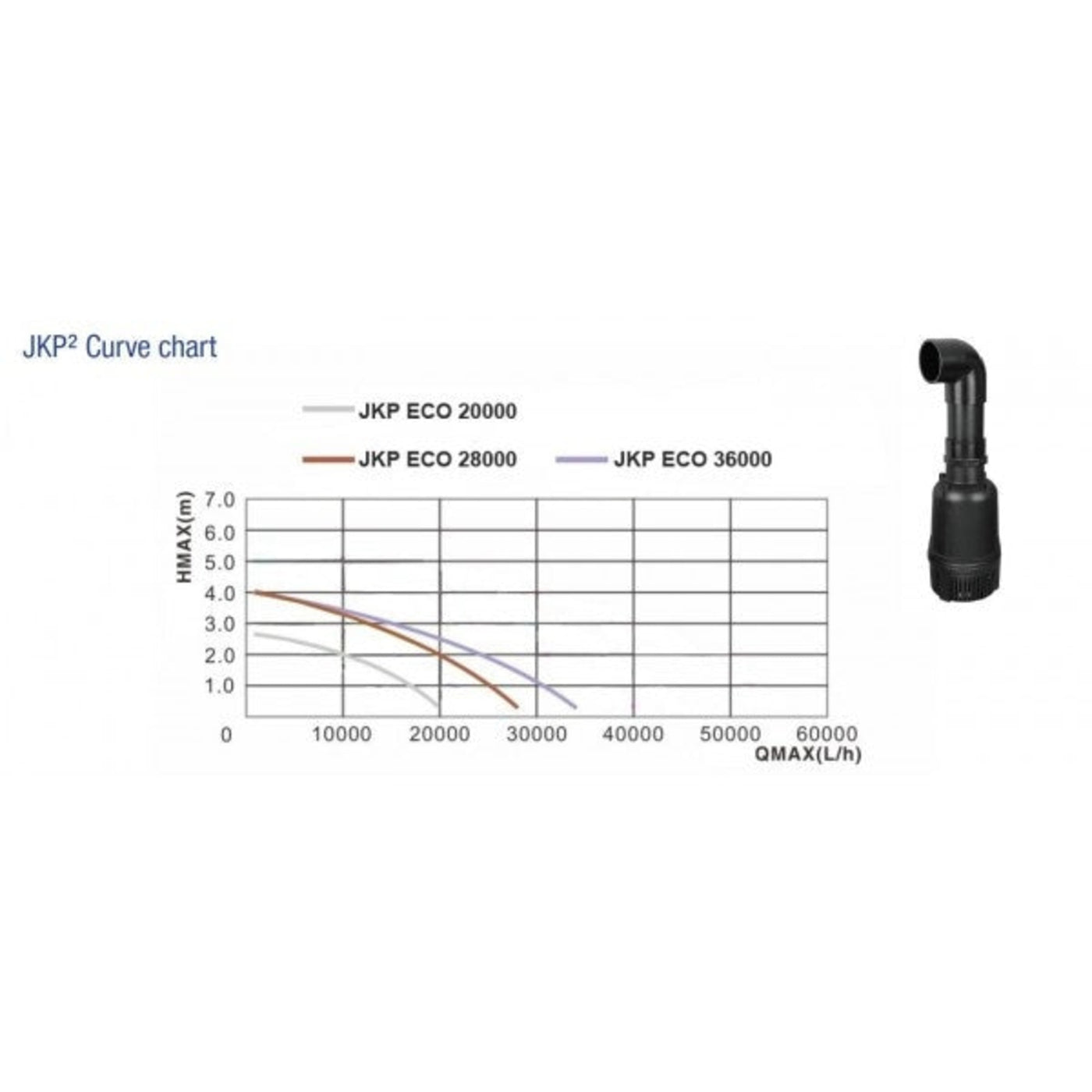 Aquaking JKP²-28000 NG vijverpomp - productfoto