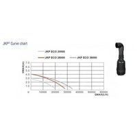 Aquaking JKP²-28000 NG vijverpomp - productfoto, miniatuur 1