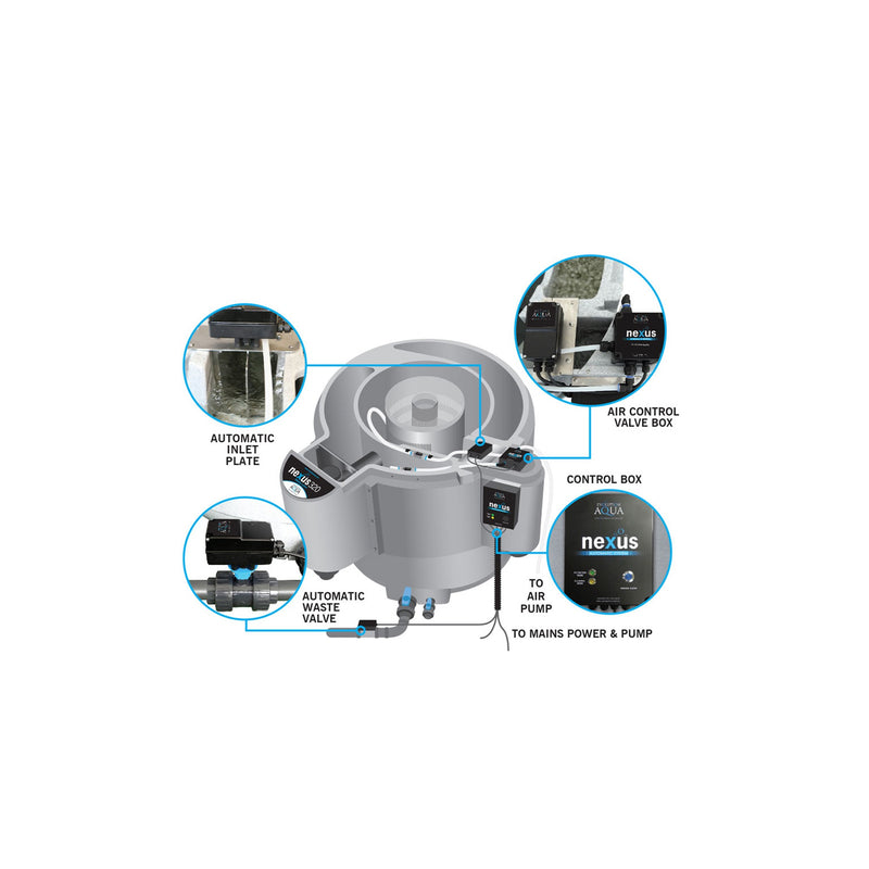 Evolution Aqua Nexus automatisch spoelsysteem pompgevoed 200/300 - automatische waste valve, Onderdelen bij Vijvercentrum