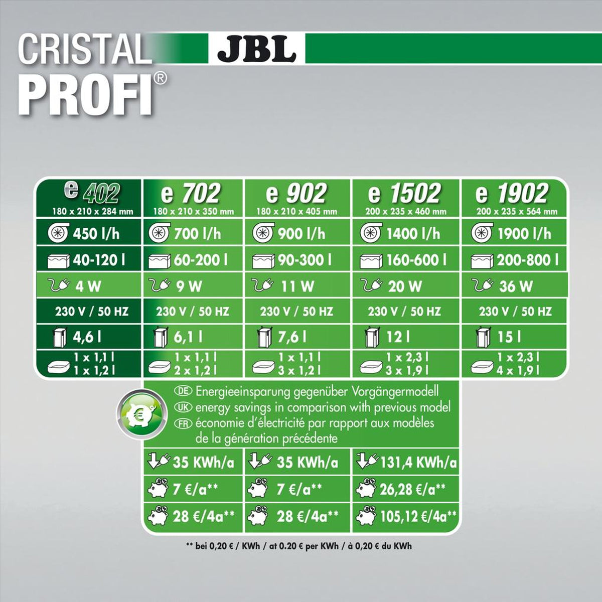 JBL CristalProfi E402 Greenline - buitenfilter aquarium - afbeelding 5