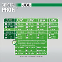 JBL CristalProfi E402 Greenline - buitenfilter aquarium - afbeelding 5, miniatuur 6