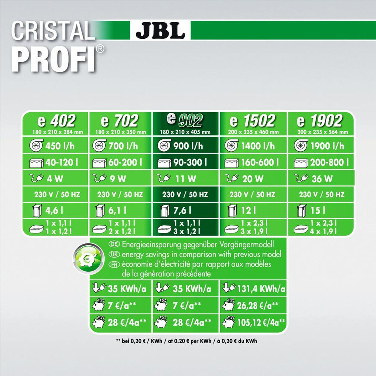 JBL CristalProfi e902 greenline - afbeelding 6