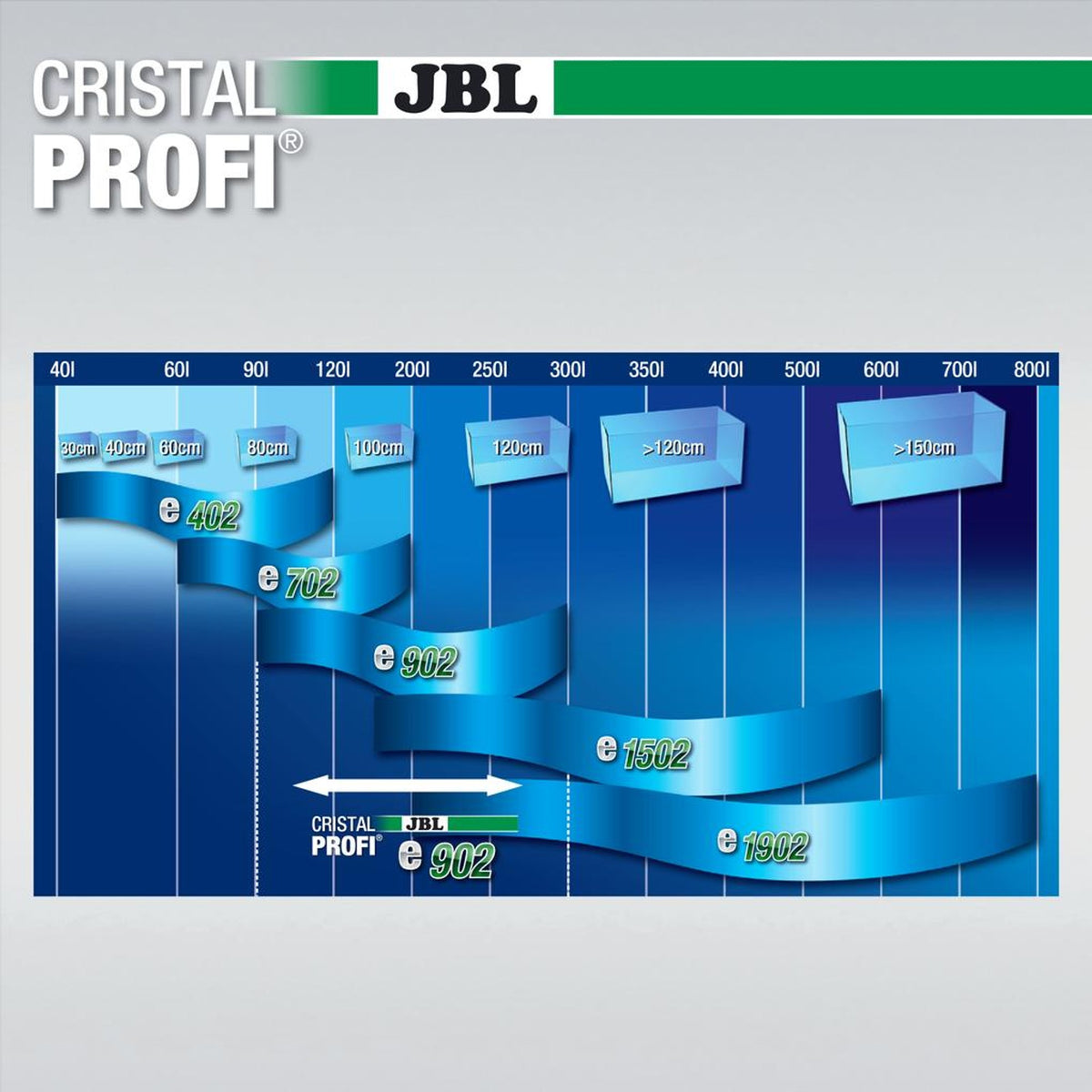 JBL CristalProfi e902 greenline - afbeelding 7