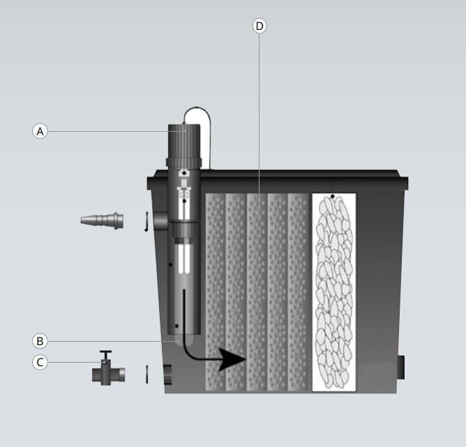 Superfish UV Quartzbuis II - vervangquartz voor Superfish UV-C units, afbeelding 2 Vijver Accessoire