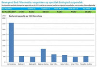 AquaForte Eco Pondchip 50 m2 filtermedium in netzak, miniatuur 3
