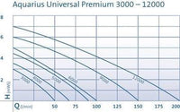Oase Aquarius Universal Premium 12000 - Fonteinpomp 12000 l/u 270W met droge en natte opstelling, miniatuur 3