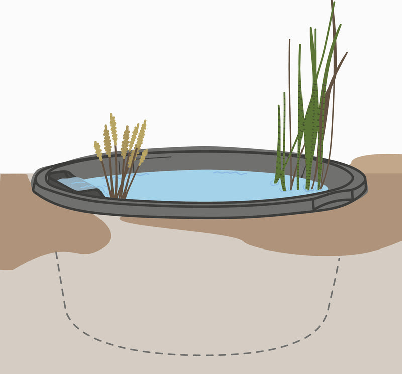Velda Velda Orbis Bio-Pond rond 66 cm Set - Complete minivijver met pomp en waterval, afbeelding 2 Minivijver