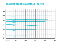 Oase AquaMax Eco Premium 13000 - energiezuinige filterpomp 13.000 l/u regelbaar, miniatuur 4