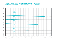 AquaMax Eco Premium 7000 | Oase productafbeelding, miniatuur 5