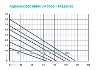 AquaMax Eco Premium 7000 | Oase productafbeelding, miniatuur 4