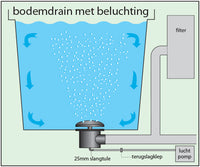 Complete bodemdrain 110 mm met beluchtingsdeksel, miniatuur 4
