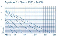 AquaMax Eco Classic 11500, miniatuur 4