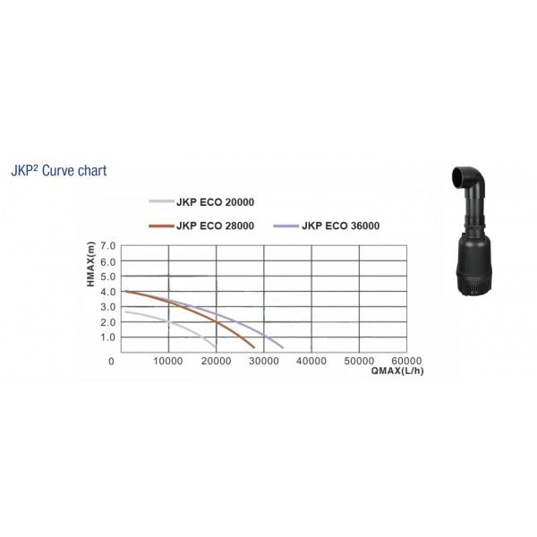 Aquaking JKP²-28000 NG vijverpomp - productfoto