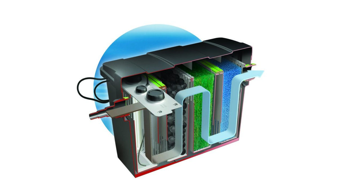 Doorsnede van Velda Giant Biofill XL met UV-C en vier filtercassettes