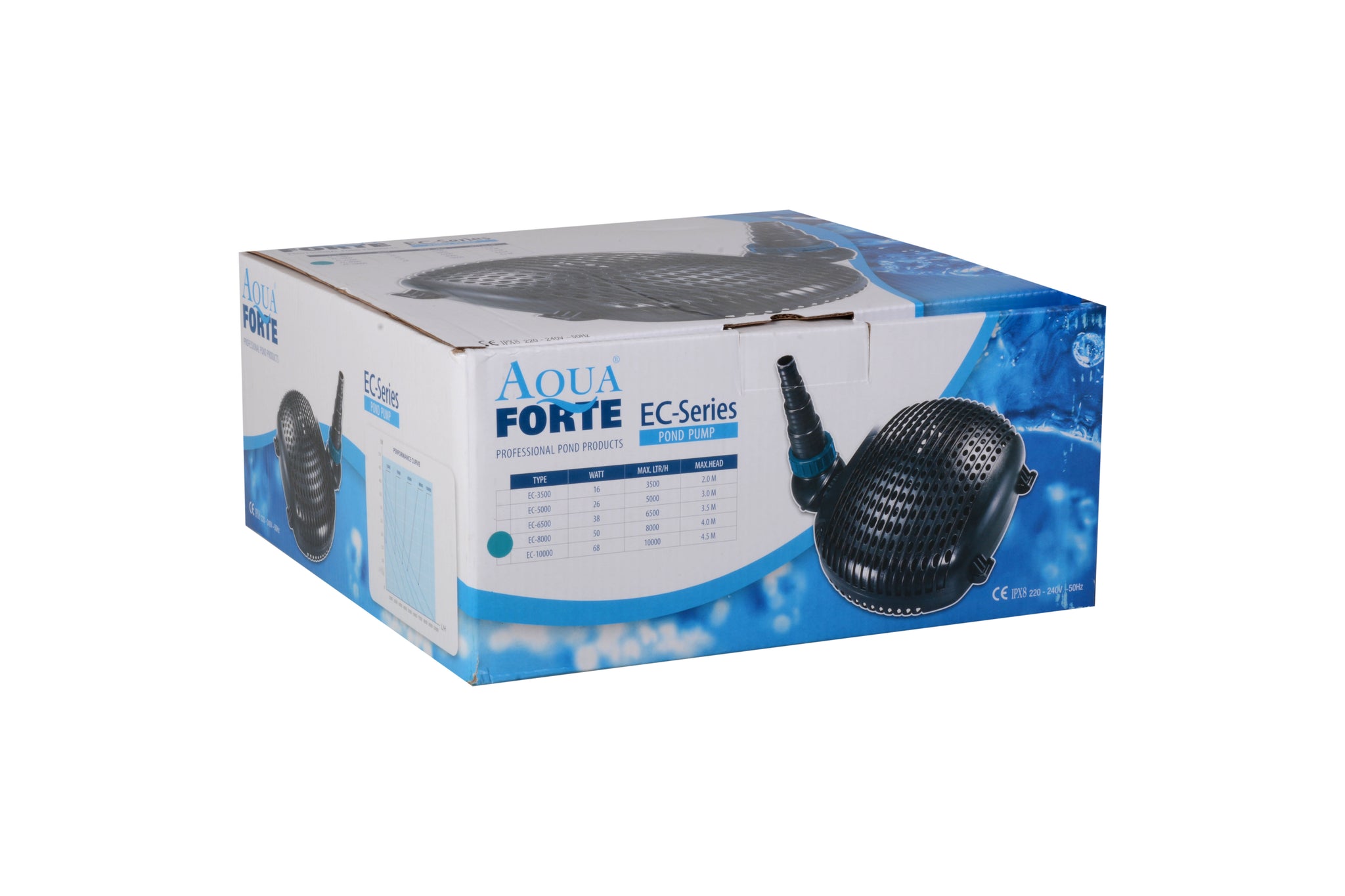 AquaForte EC 10.000 vijverpomp