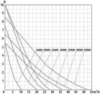 AquaForte DM Vario 30000 WiFi vijverpomp — miniatuur 2