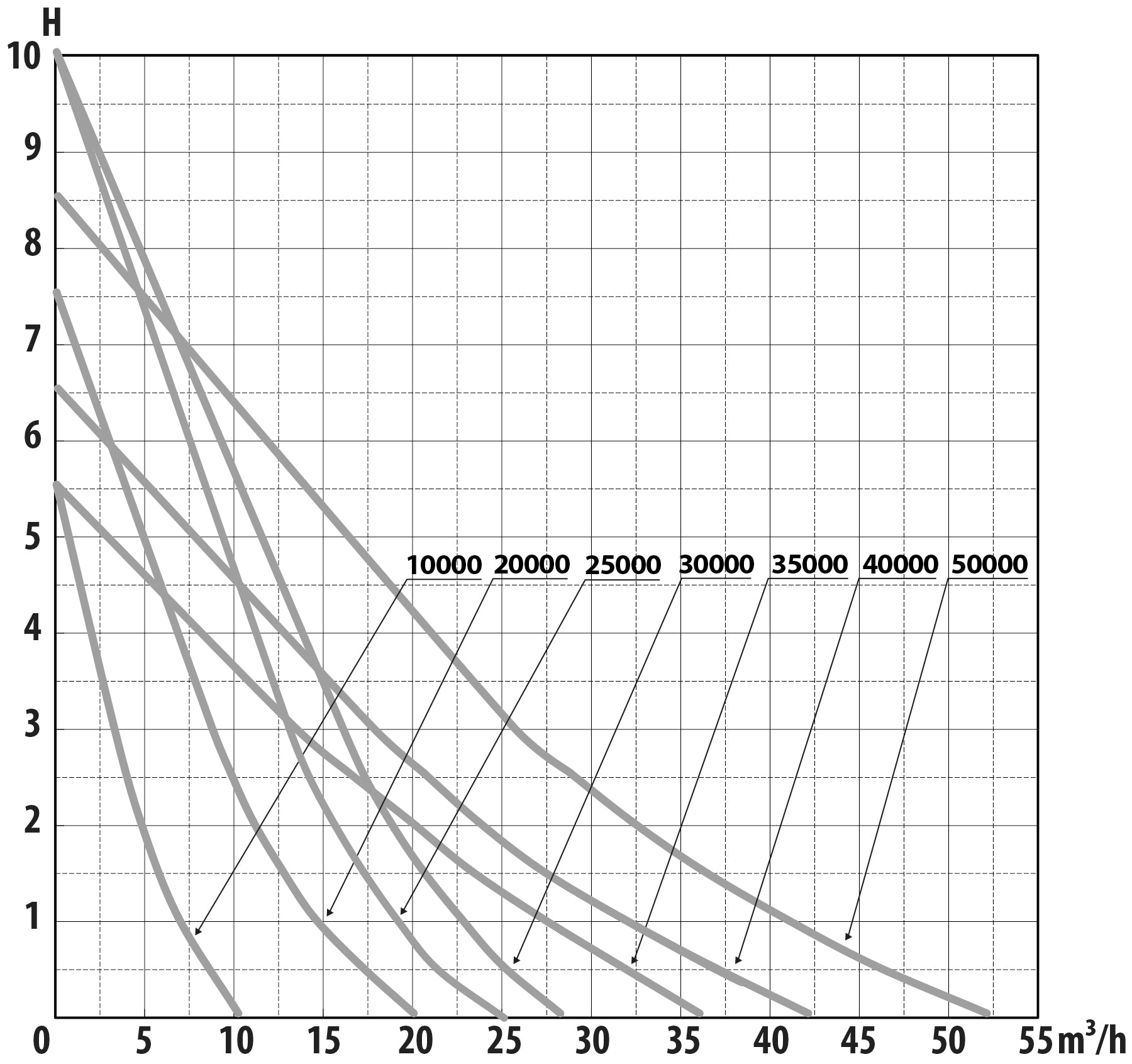 AquaForte DM Vario 30000 WiFi vijverpomp