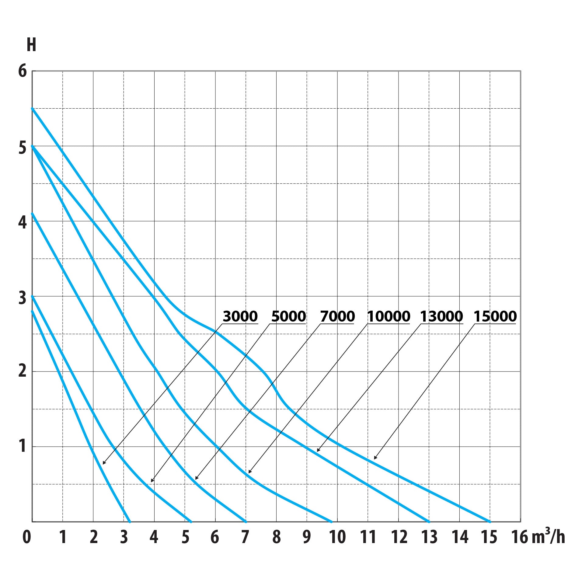 AquaForte DM E 13.000 vijverpomp