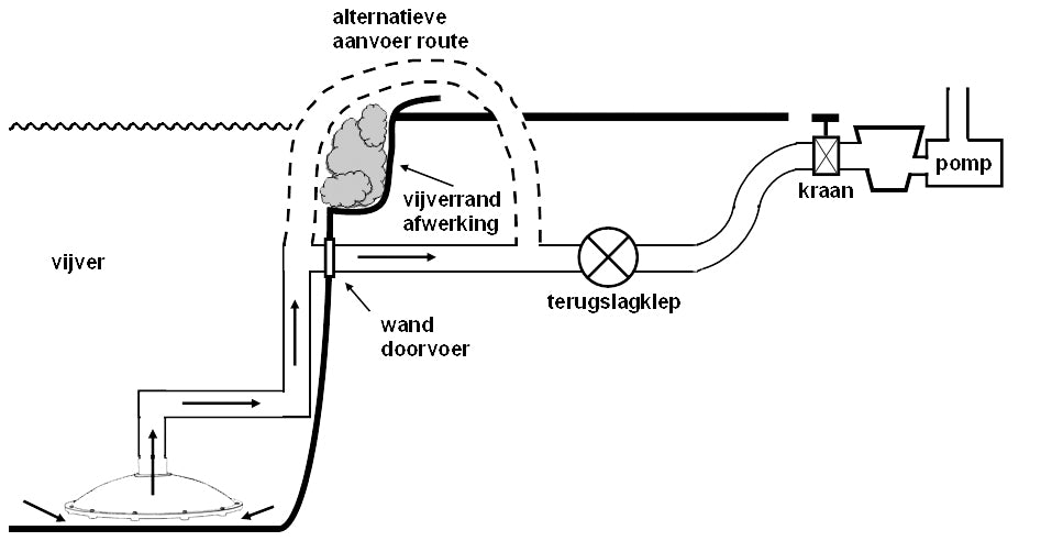 Reversed bottom drain 110mm