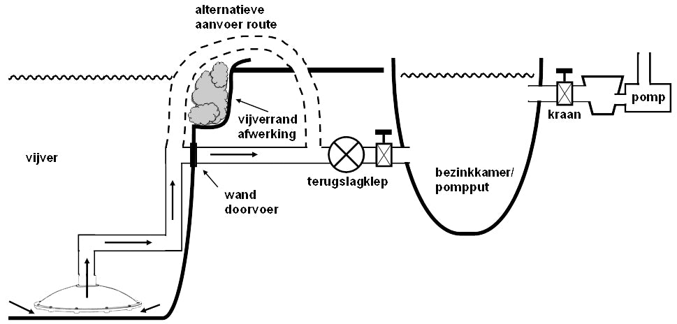 Reversed bottom drain 50mm