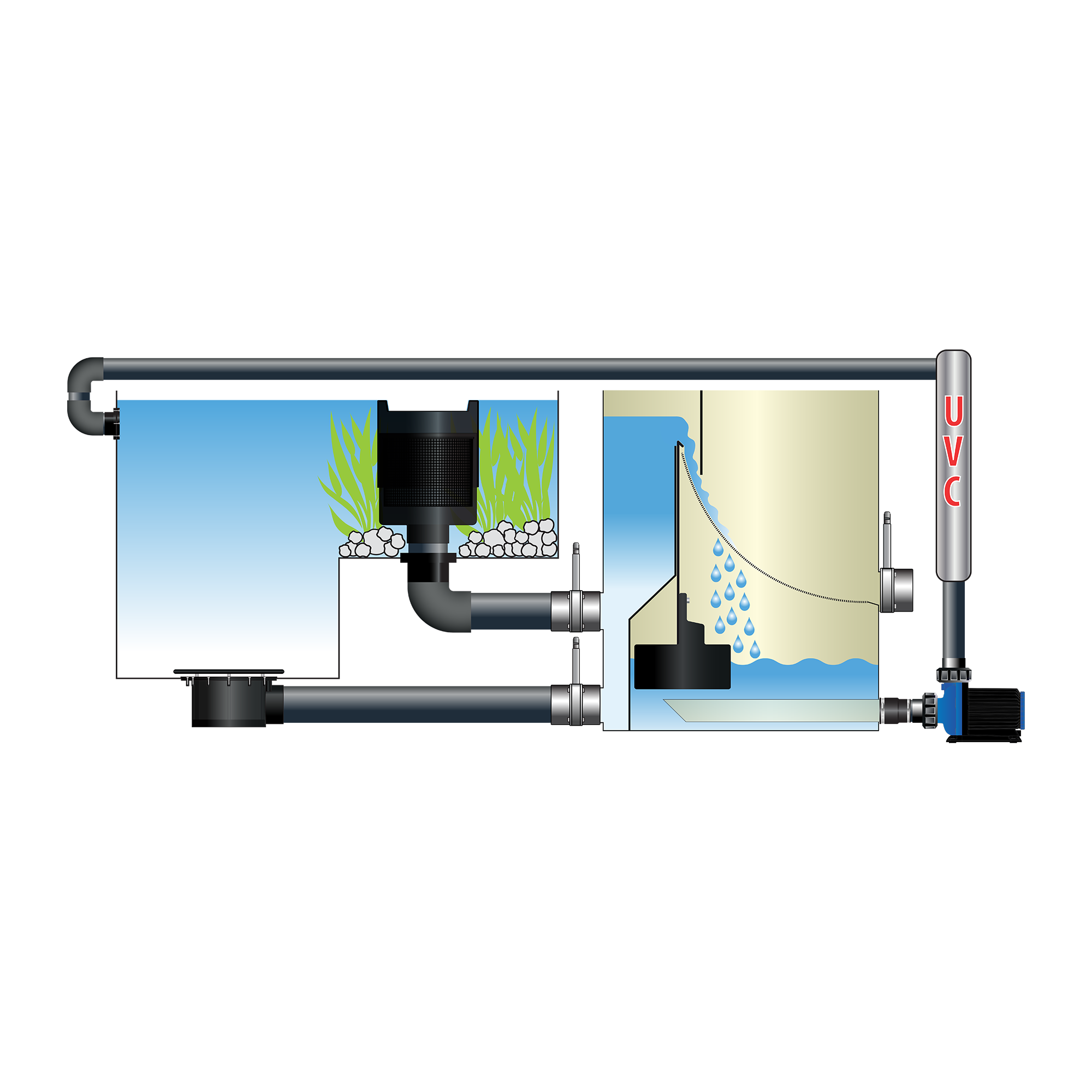 AquaForte drijvende skimmer 300mm