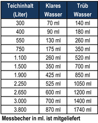 Microbe-Lift Barley Straw pellets 2kg, miniatuur 7
