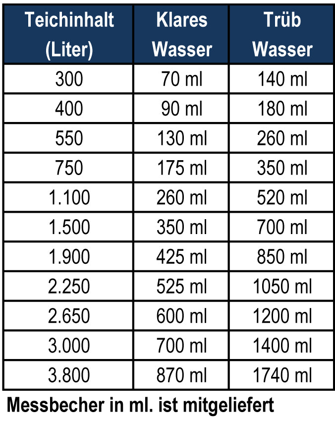 Microbe-Lift Barley Straw pellets 2kg