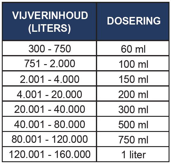 Microbe-Lift Super Start filter 1 liter