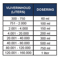 Microbe-Lift Super start filter 500ml, miniatuur 3