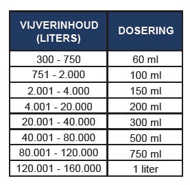 Microbe-Lift Super start filter 500ml