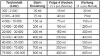 Microbe-Lift nite-out 500ml, miniatuur 8