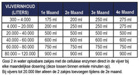 Microbe-Lift Autumn/winter Prep 4 liter, miniatuur 10