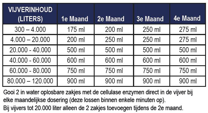 Microbe-Lift Autumn/winter Prep 4 liter