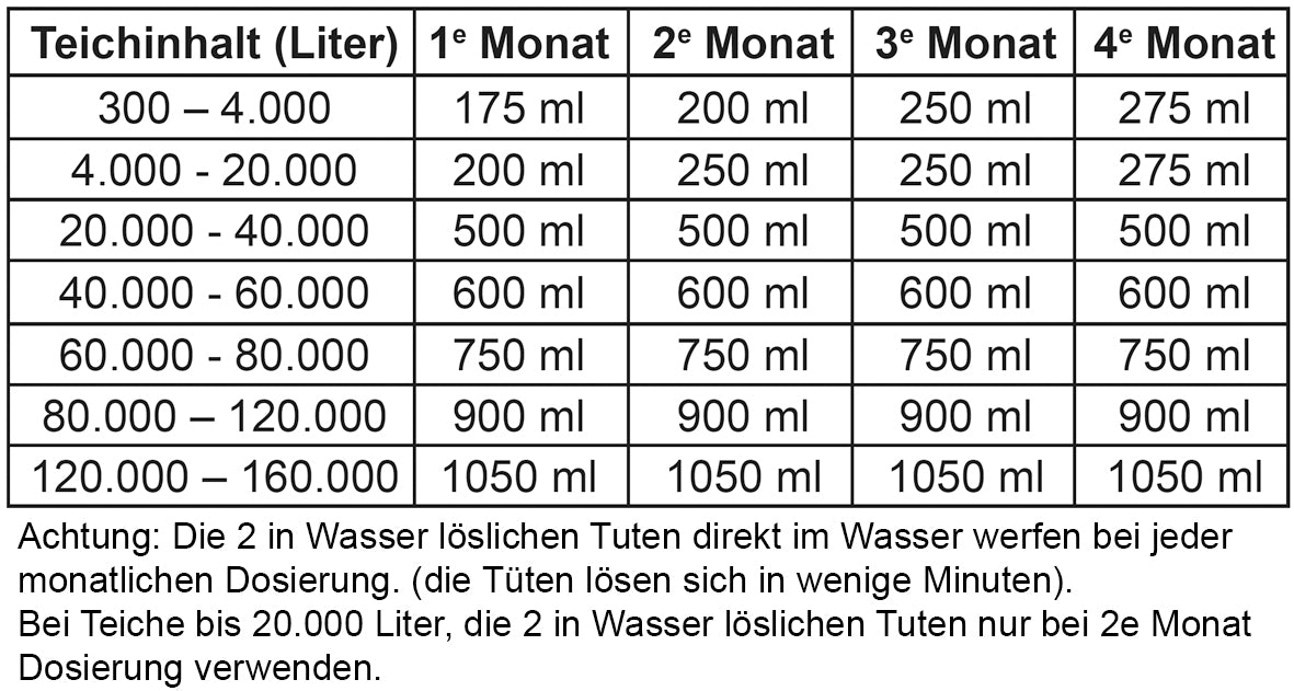 Microbe-Lift Autumn/winter Prep 1 liter