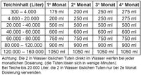 Microbe-Lift Autumn/winter Prep 1 liter, miniatuur 10