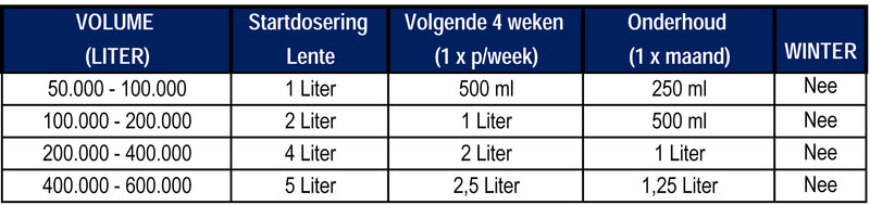 Microbe-Lift Barley Straw Extract 4 liter, afbeelding 4 Algenbestrijder
