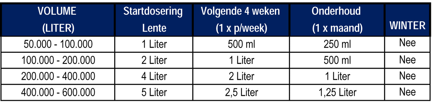 Microbe-Lift Natural Clear 4 liter