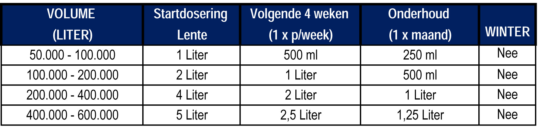 Microbe-Lift Natural Clear 4 liter