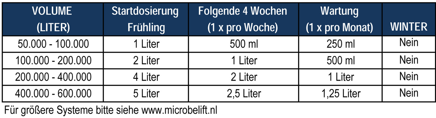 Microbe-Lift Natural Clear 4 liter