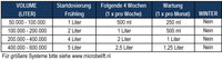 Microbe-Lift Barley Straw Extract 4 liter, miniatuur 5