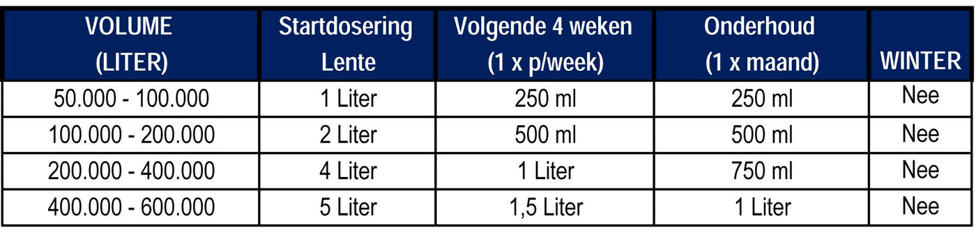 Microbe-Lift Natural Sludge Reducer 4 liter