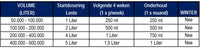 Microbe-Lift Natural Sludge Reducer 4 liter, miniatuur 7