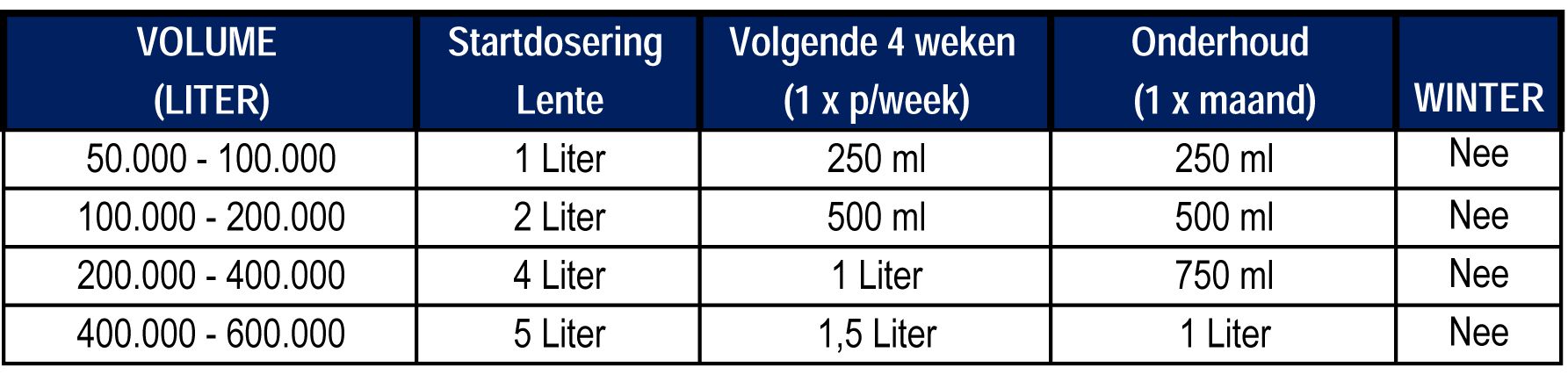 Microbe-Lift Natural Sludge Reducer 4 liter