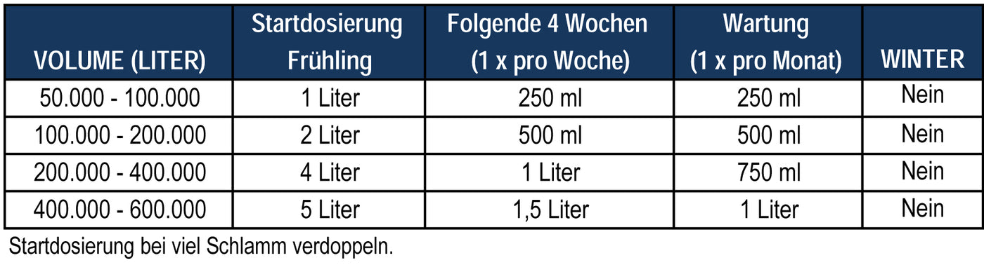 Microbe-Lift Natural Sludge Reducer 4 liter