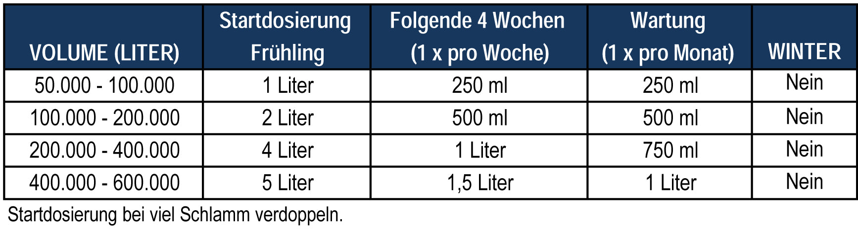Microbe-Lift Natural Sludge Reducer 4 liter