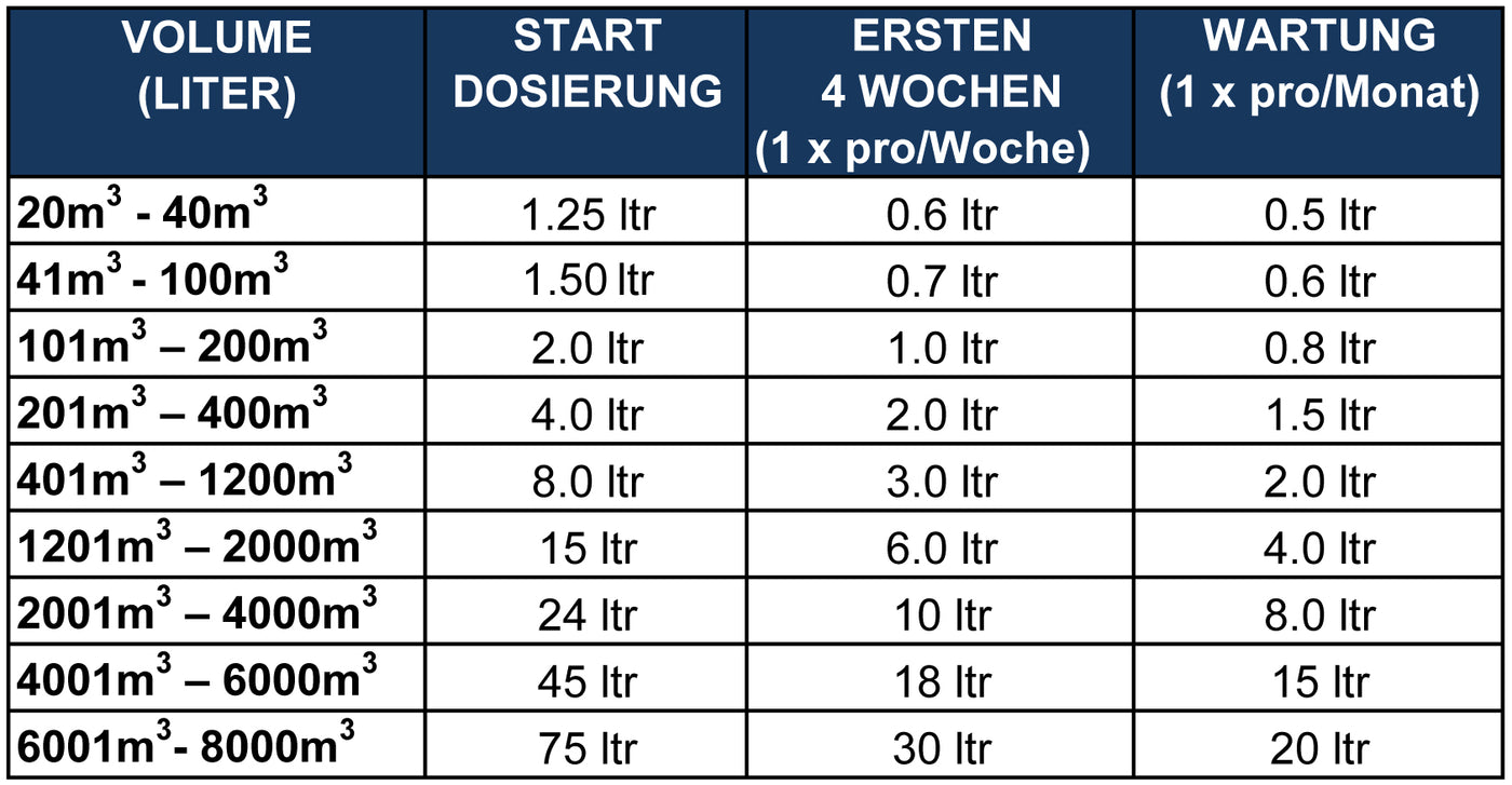 Microbe-Lift Golf 4 liter