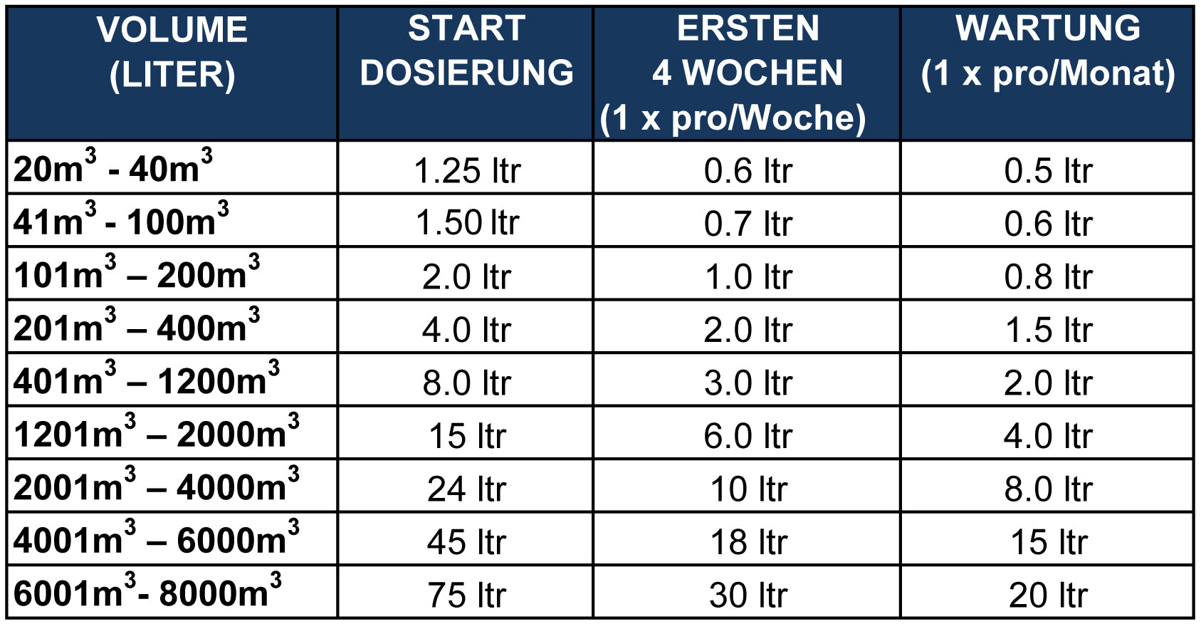 Microbe-Lift Golf 4 liter